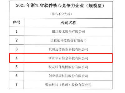 國網浙江電力產業單位華云集團榮膺浙江軟件核心競爭力企業