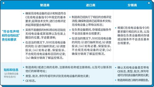 亞馬遜電子產品銷售指南 從1129億歐元奇跡中汲取成功要素