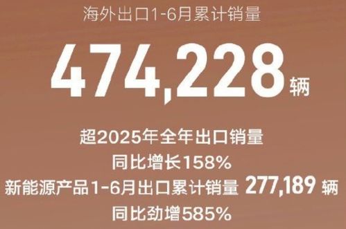 吉利海外月銷首破10萬，極氪翻倍增長 加速科技估值修復(fù)的新篇章